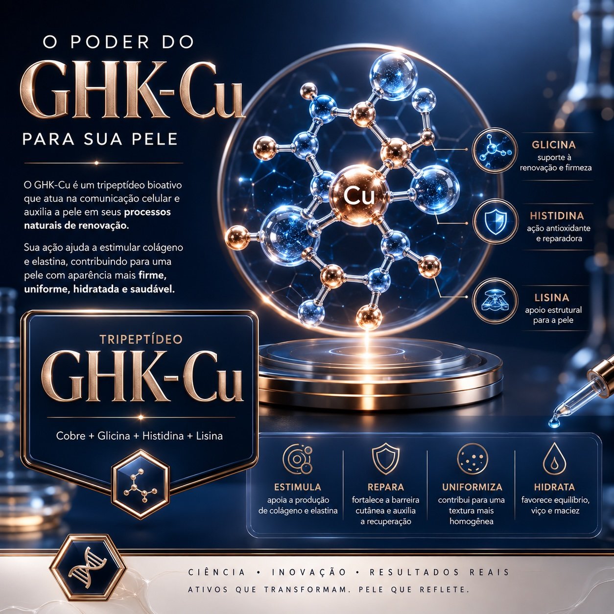 Representação científica da molécula GHK-Cu